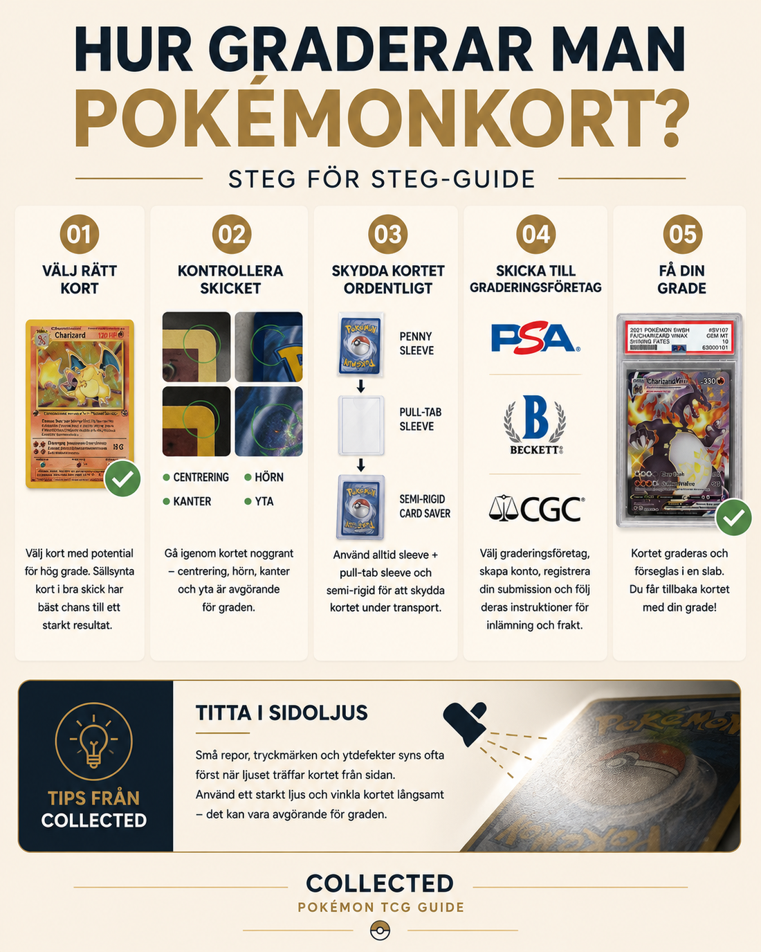 Hur graderar man Pokémonkort? Steg för steg från kontroll av skick till PSA, Beckett eller CGC
