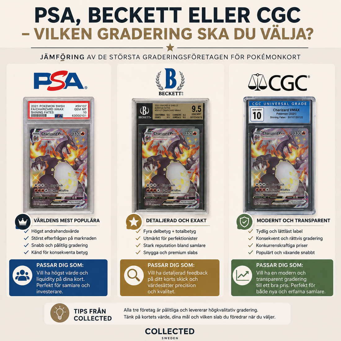 Jämförelse av PSA, Beckett och CGC för gradering av Pokémonkort